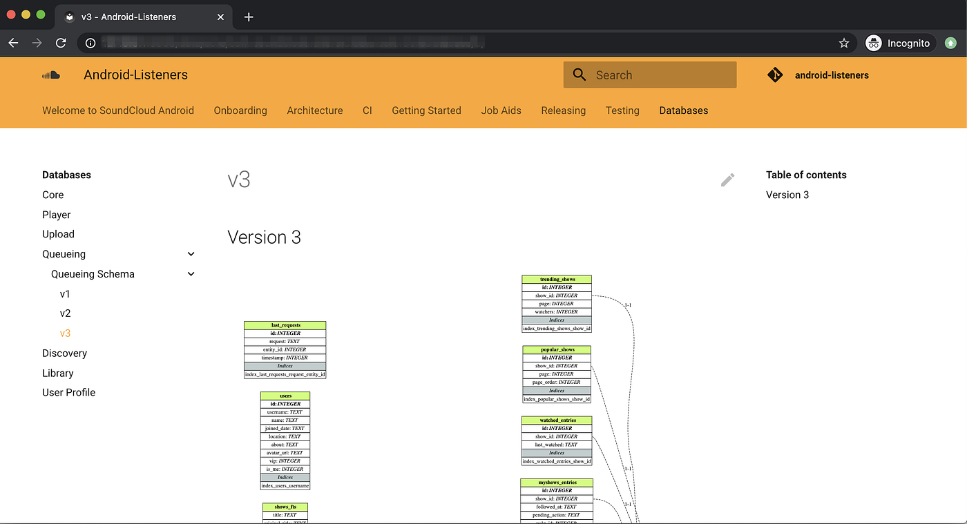 Documentation portal with database diagrams