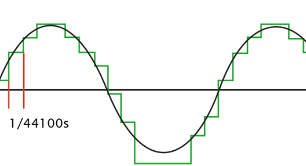 PCM sampling visualization